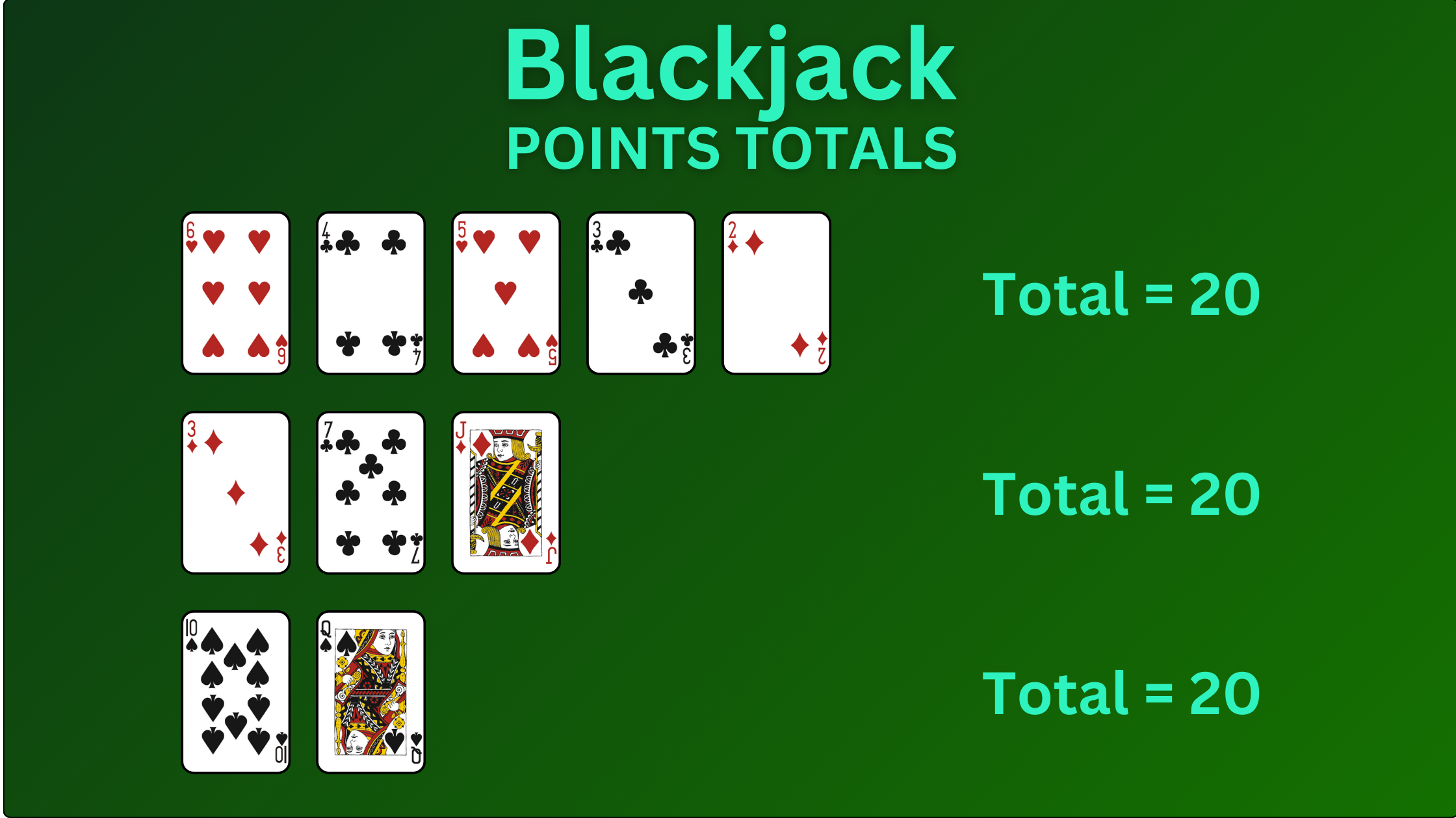 Graphic showing three different blackjack hands all totalling 20 points